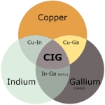 Indium Corporation